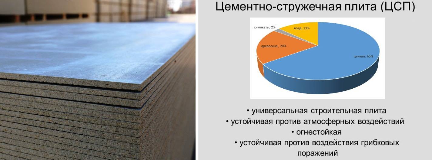 Цементно-стружечная плита (цсп): что это такое, состав, характеристики (теплопроводность, паропроницаемость, плотность), размеры листа и вес, применение, а также фото материала
