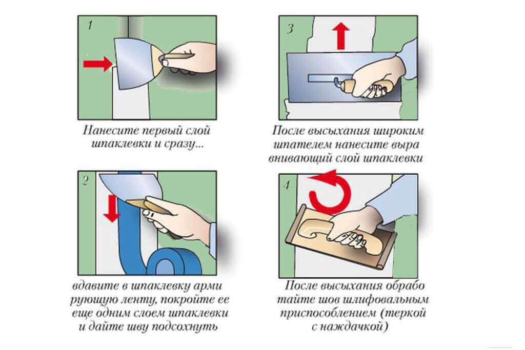 Как правильно штукатурить гипсокартон своими руками: нужно ли под обои