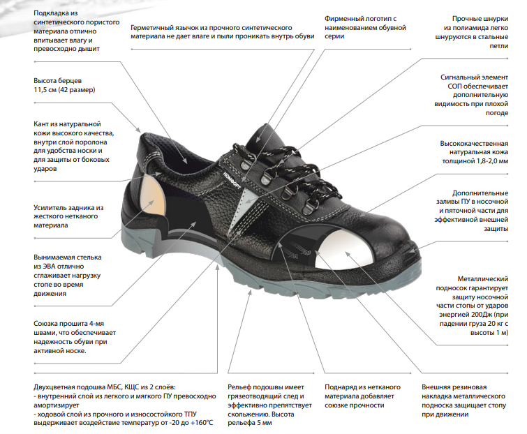 Рабочая и защитная обувь: комфорт и безопасность сотрудников - zefirka