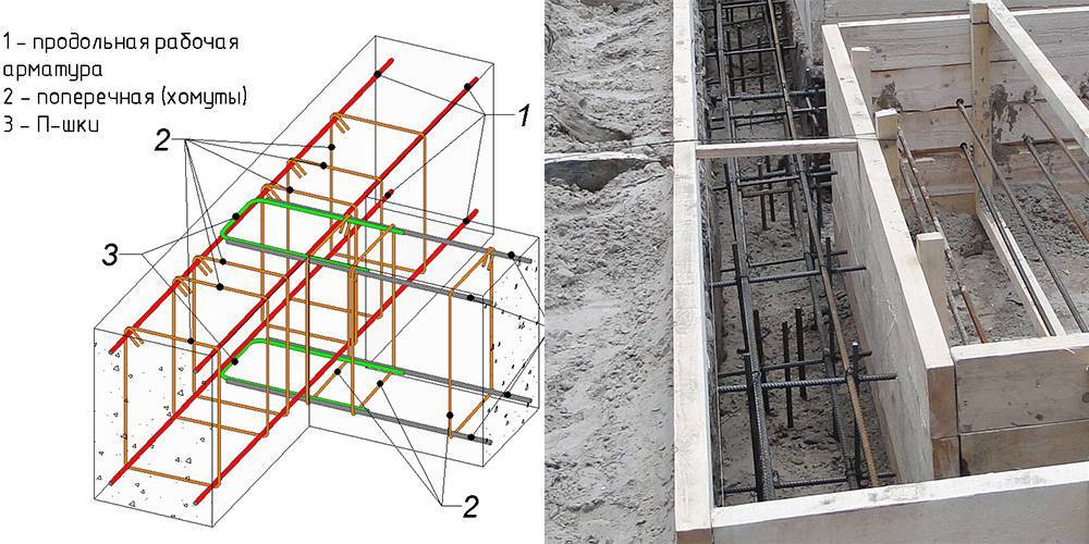 Как рассчитать, сколько кубов бетона нужно на фундамент