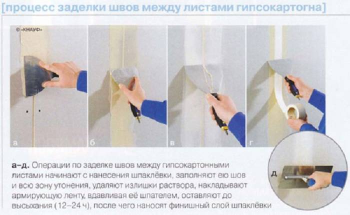 Как правильно выбрать и сделать стыковку гвл листов серпянкой или лентой курт