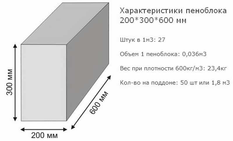Вес 1м3 пеноблока расчеты и примеры
