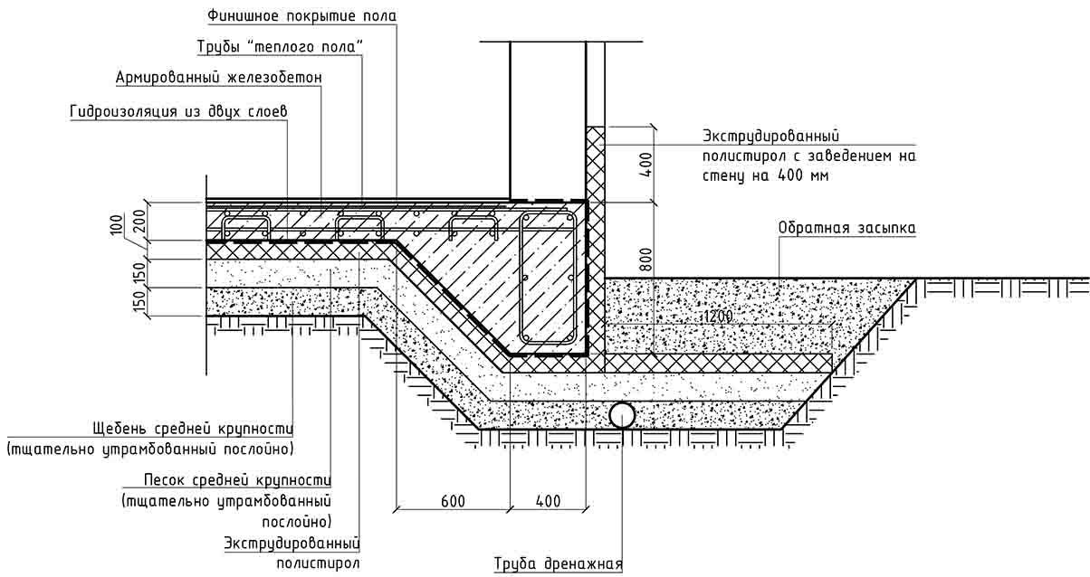 Монолитная плита фундамента для дома, гаража: толщина, пошаговая инструкция, схемы