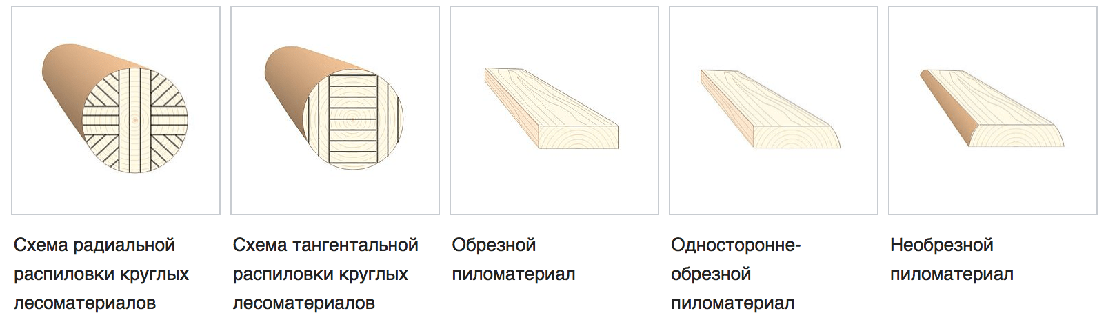 Сравнение основных видов бруса для строительства дома