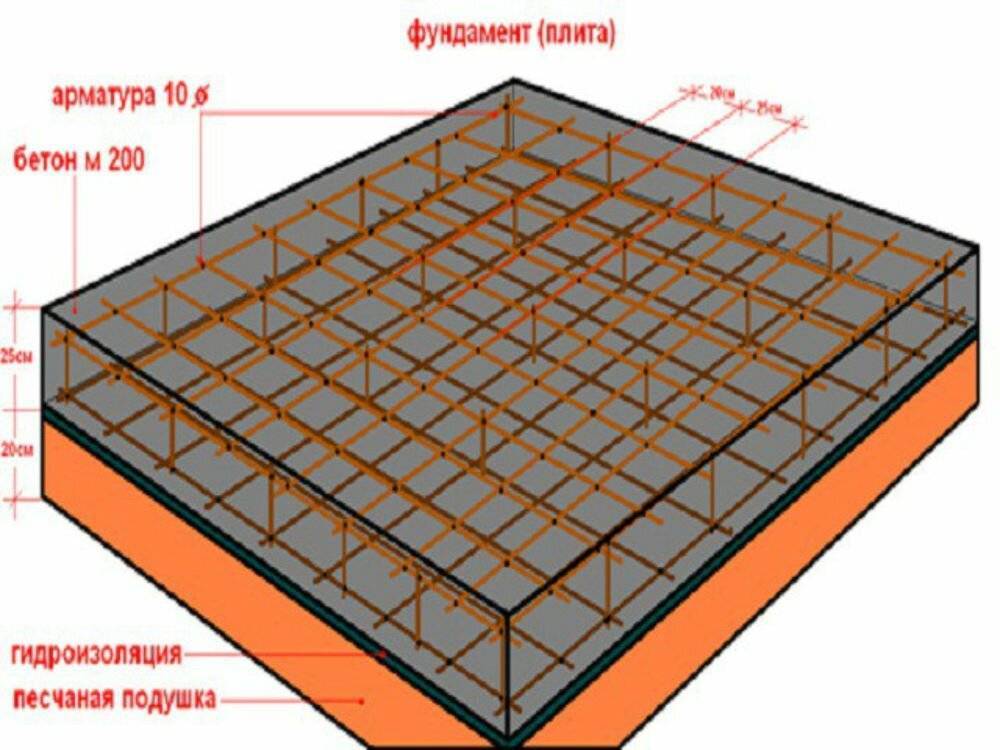 Фундамент плита – расчет толщины по инструкции в 2020 году