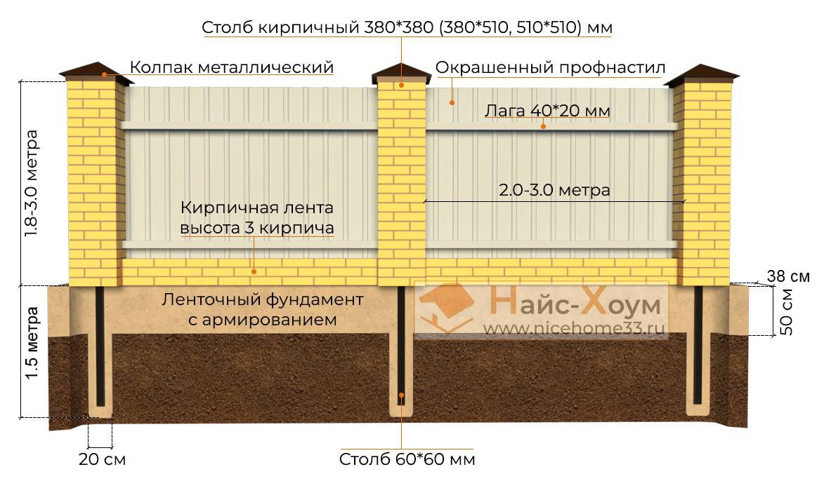Забор из бетона своими руками: достоинства, монтаж и окраска