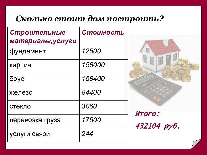 Расчет строительства дома. сколько стоит строительство кирпичного дома?