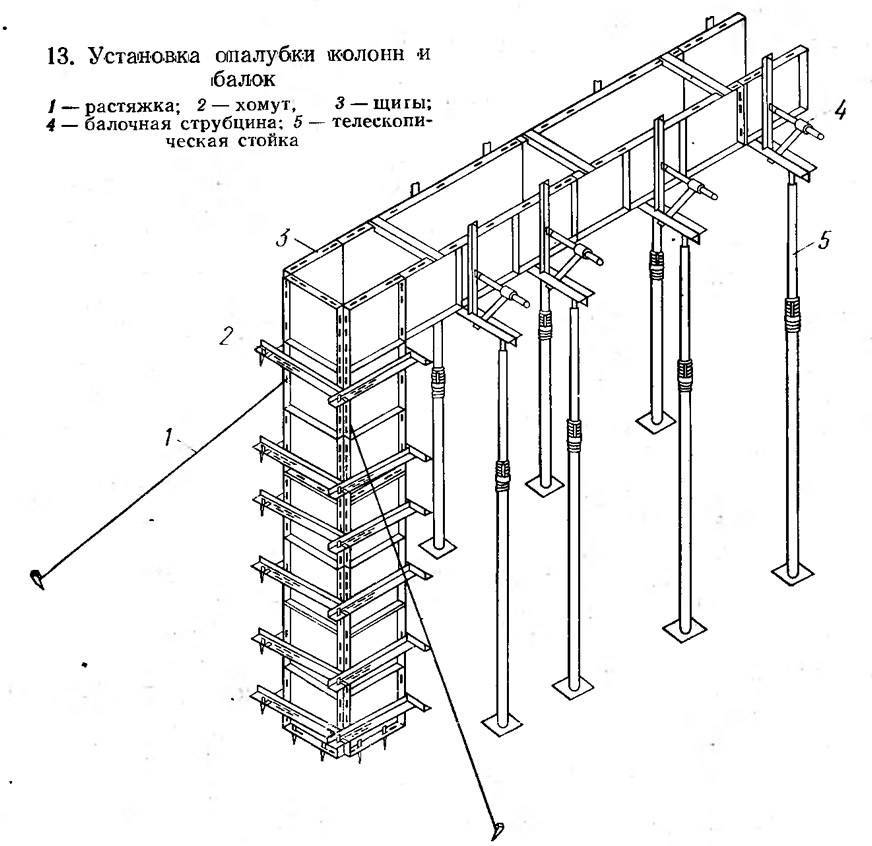Железобетонные колонны (сборные, жби, жб): монтаж, изготовление, характеристики