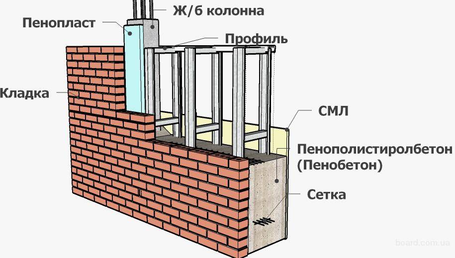 Монолитный жб каркас: частного дома, стен здания с использованием бетона