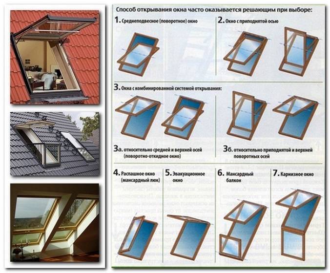 Как выбрать окна на крышу: виды, материалы и особенности расположения