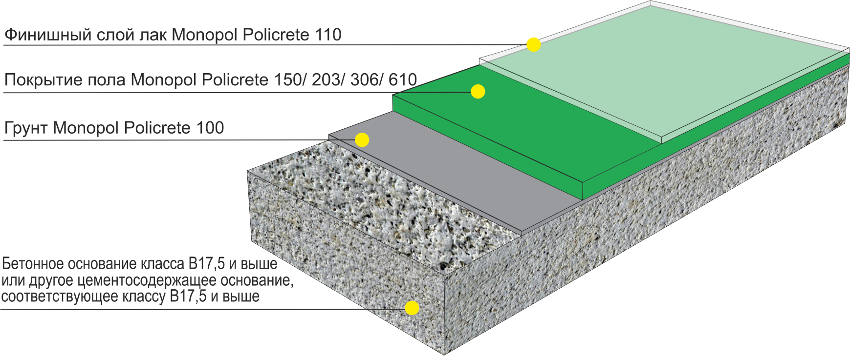 Железнение бетона: технология ожелезнения бетонных поверхностей пола