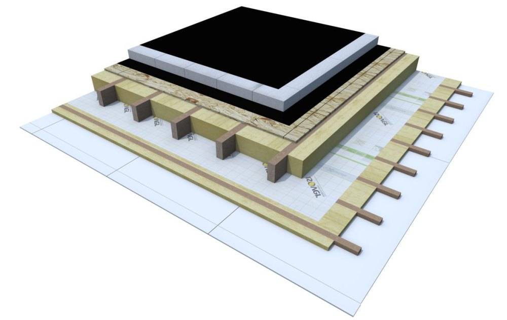 Пирог для утепления плоской крыши