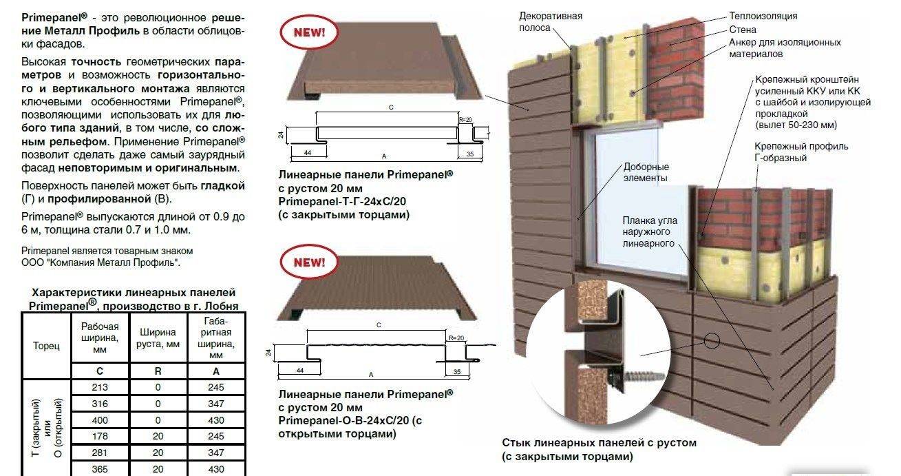 Виды фасадных панелей для наружной отделки дома: какие панели для фасада бывают и какие лучше выбрать