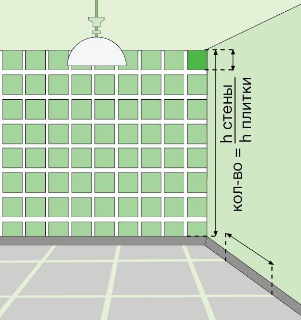 Как рассчитать количество плитки для ванной - простой калькулятор