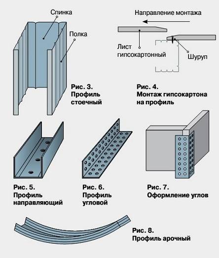 Какие есть размеры стенового профиля под обшивку из листов гипсокартона: обзор размеров от разных производителей, советы и рекомендации по минимизации отходов