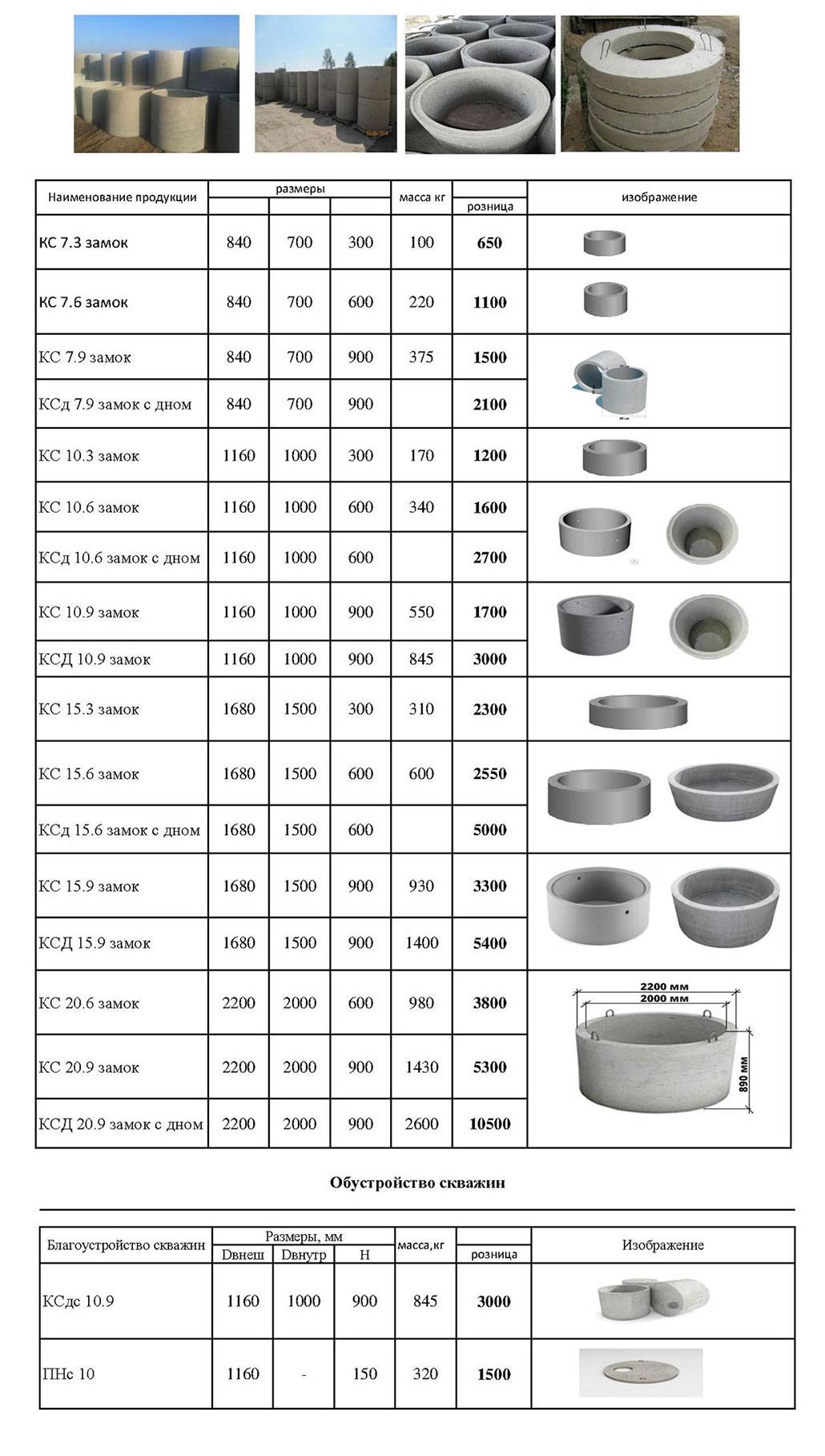 Вес бетонного кольца 1 м для колодца. размеры железобетонных (ж/б или жби) колодезных колец. таблицы согласно гост. технические характеристики