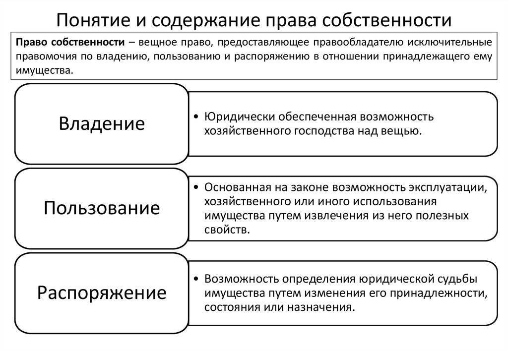 Вещные права на землю: понятие, разновидности и особенности в россии