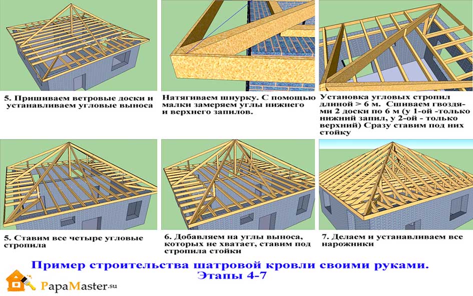 Как построить четырехскатную крышу с мансардой: рекомендации, фото