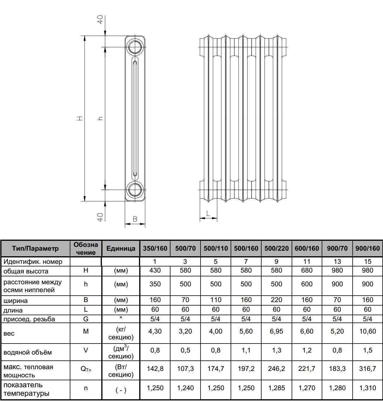 Чугунные радиаторы отопления: характеристики батарей, их достоинства и недостатки