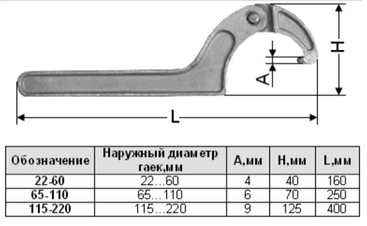 Гост р 51981-2002 инструмент слесарно-монтажный для винтов и гаек. ключи гаечные торцовые четырехсторонние. технические условия