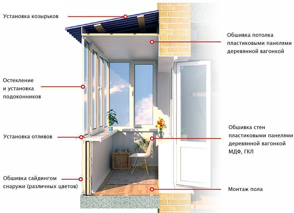 Как собрать алюминиевые раздвижные окна на балконе?