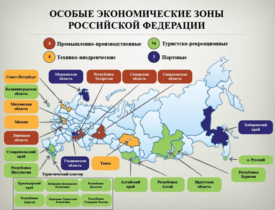 Зоны свободного предпринимательства и их значение для преодоления отставания регионов проект