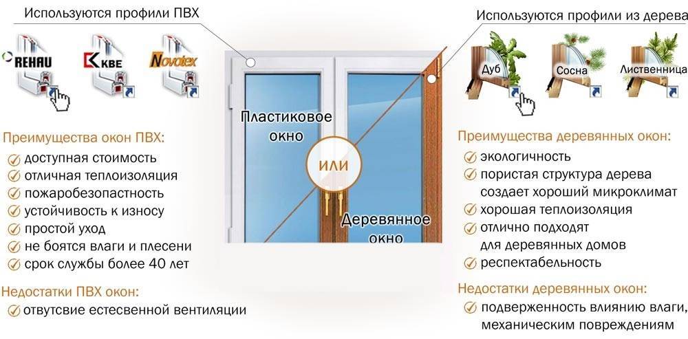 Энергосберегающие окна особенности плюсы и минусы - строительный журнал palitrabazar.ru