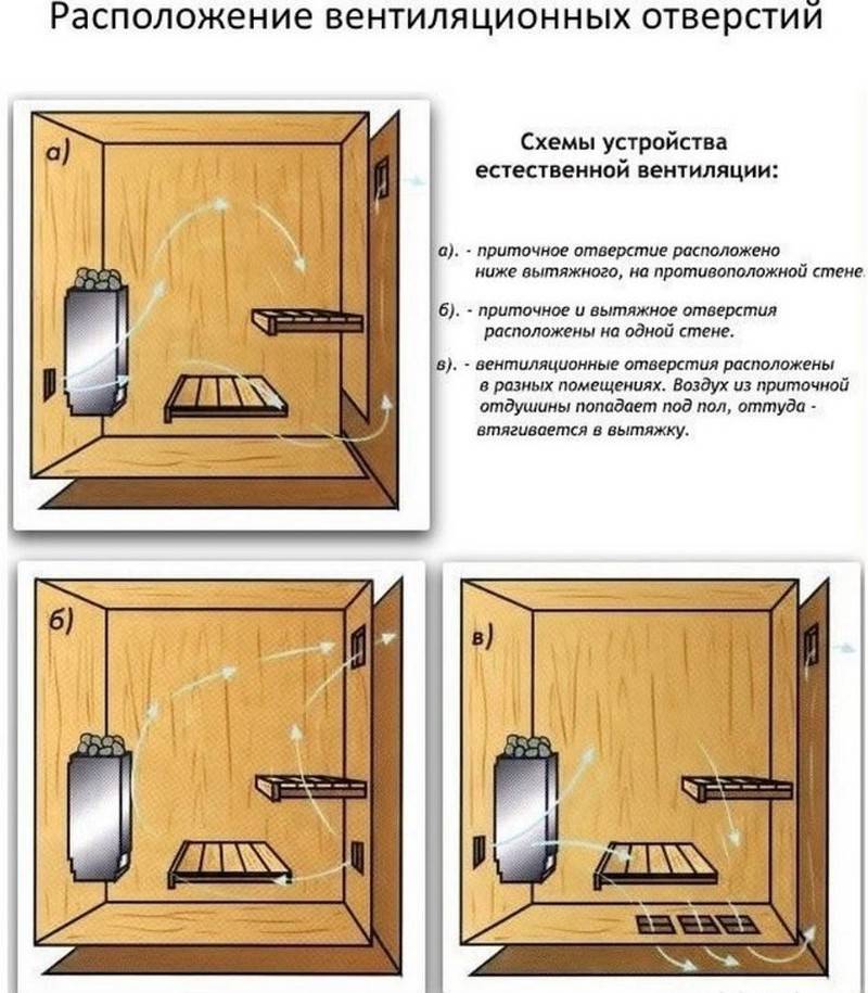Как правильно установить окно в бане своими руками: пошаговая инструкция, видео