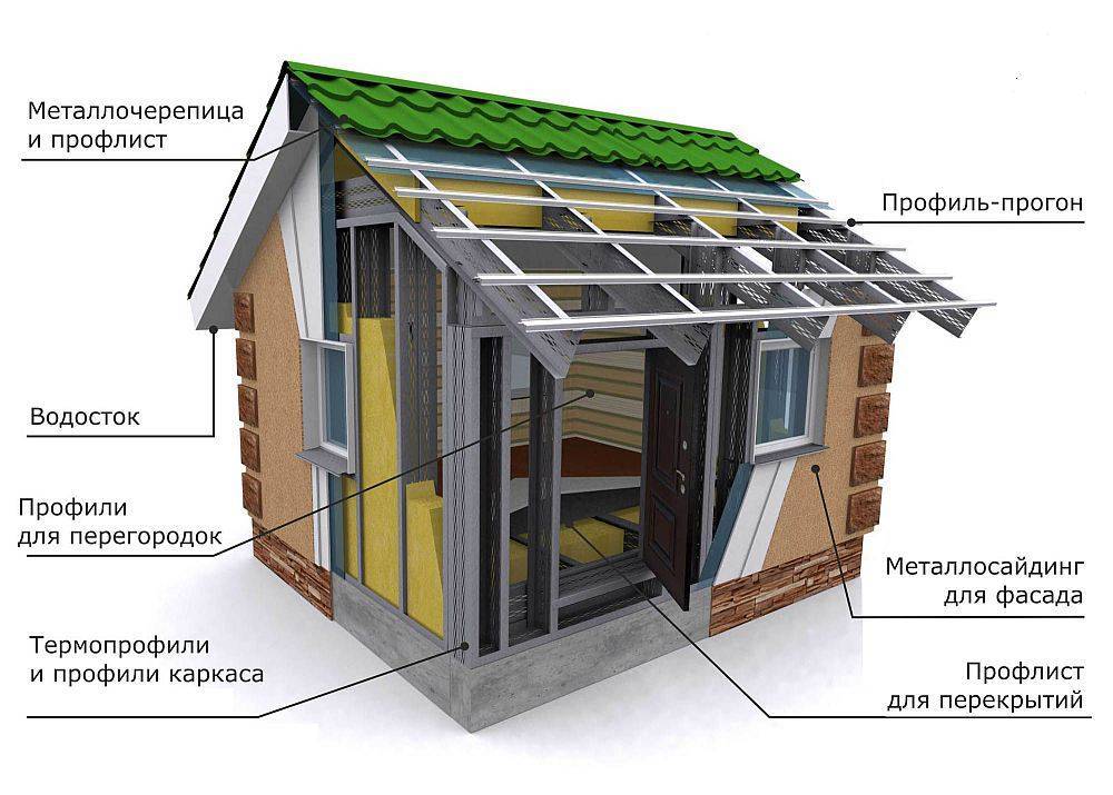 Процесс строительства и особенности каркасных домов из металла