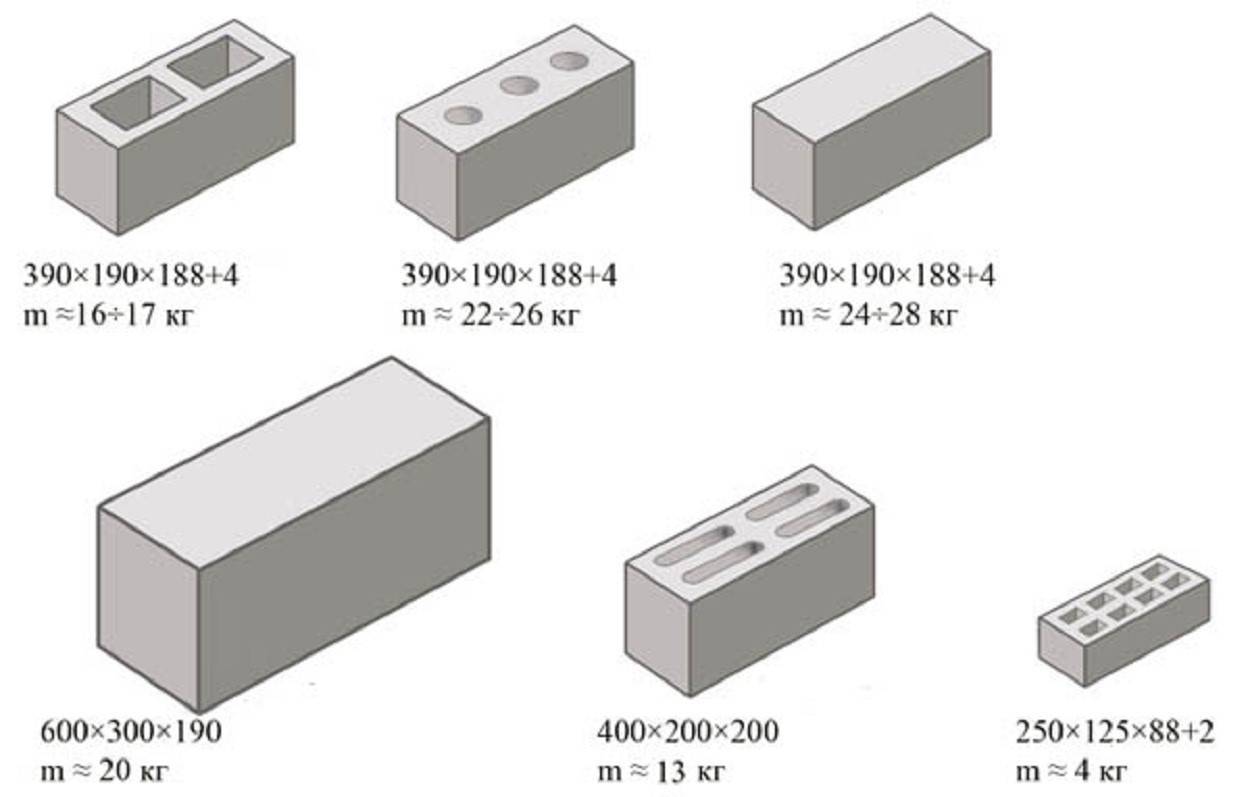 Сколько шлакоблоков в кубе и в поддоне: ручной расчёт и калькулятор шлакоблока