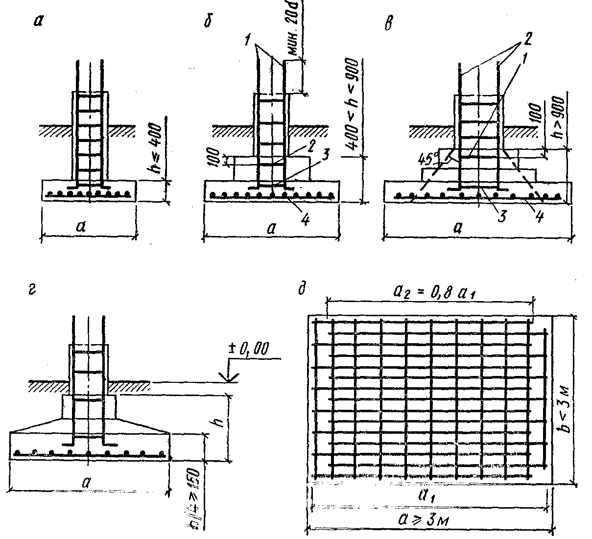 Как сооружают столбчатые фундаменты под колонны?