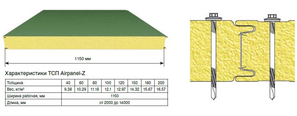 Размеры стеновых сэндвич-панелей: стандартные толщина, длина, высота .
