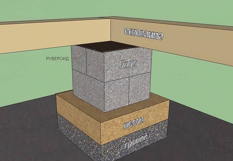 Столбчатый фундамент из блоков: плюсы и минусы, особенности, инструкция по этапам, расчёты и ремонт