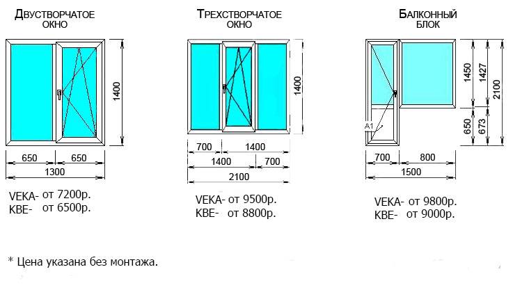 Типовые размеры окон в хрущевках - в панельных и кирпичных