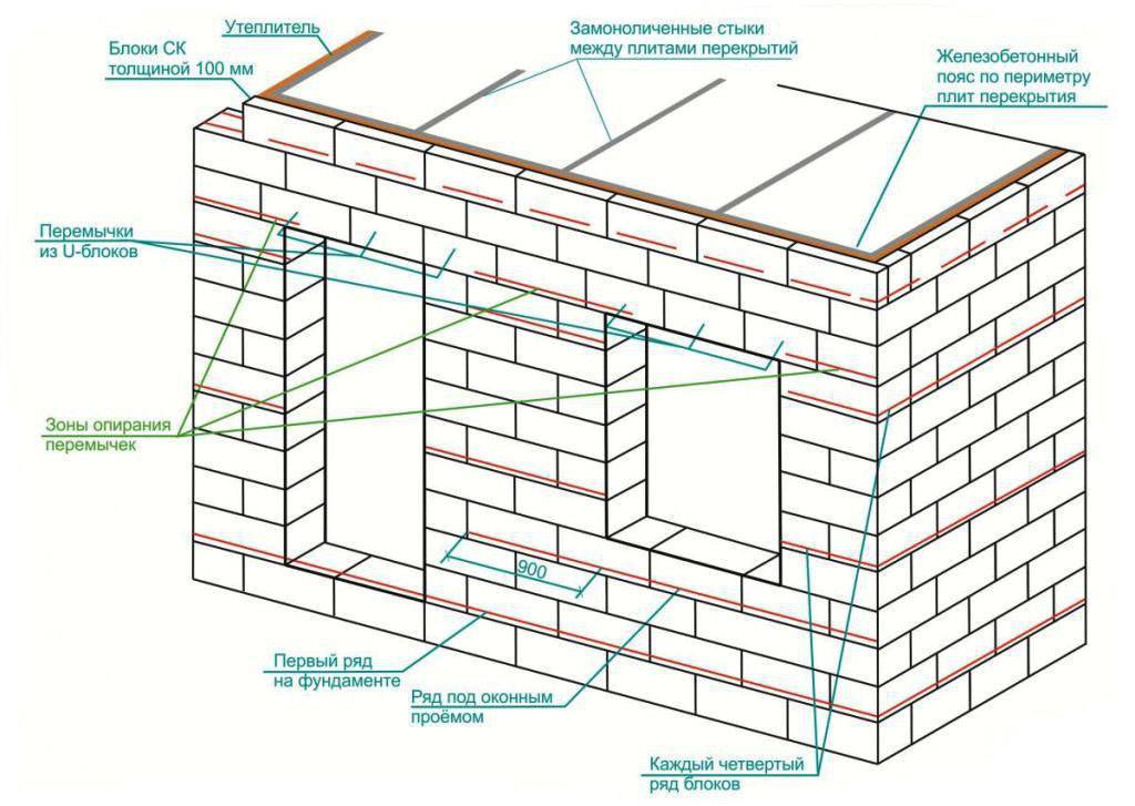Армопояс в доме из газобетона: устройство монолитного пояса при строительстве