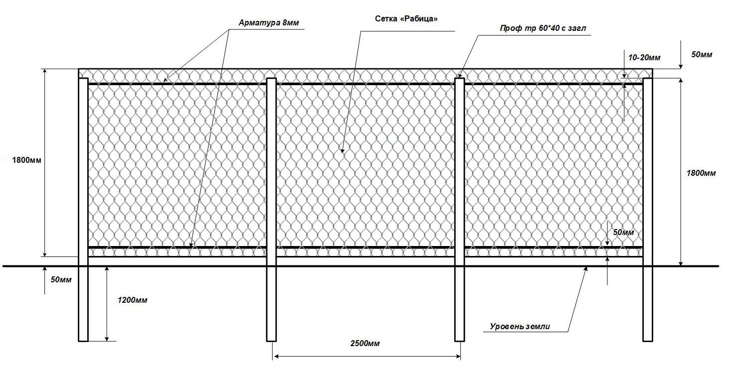 Забор из сетки рабицы своими руками: как установить ограждение