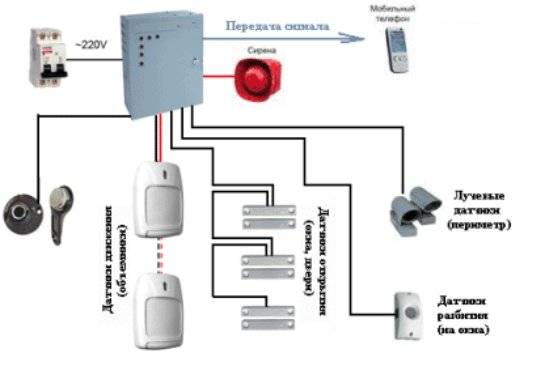 Схема охранной сигнализации, подключение датчиков и приборов своими руками — простые системы для дачи и дома