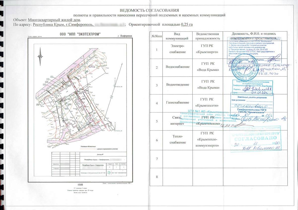 Топографическая съемка и план земельного участка: где получить, виды документов, согласование результатов