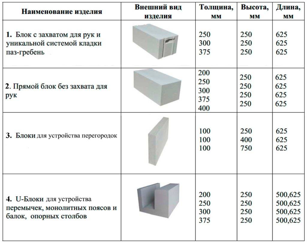 Сравнение базовых характеристик пеноблоков и пазогребневых плит