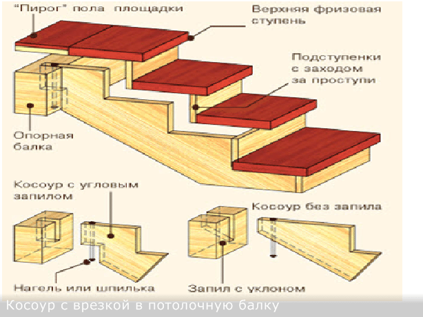 Вход в деревянный дом - крыльцо: фото разновидностей, материалы и примеры дизайна. крыльцо из дерева для частного дома