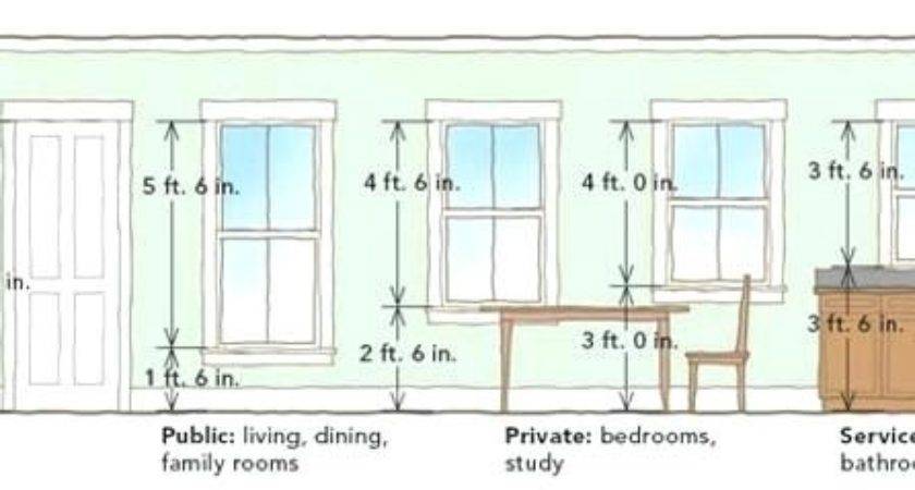 Какие должны быть окна в доме