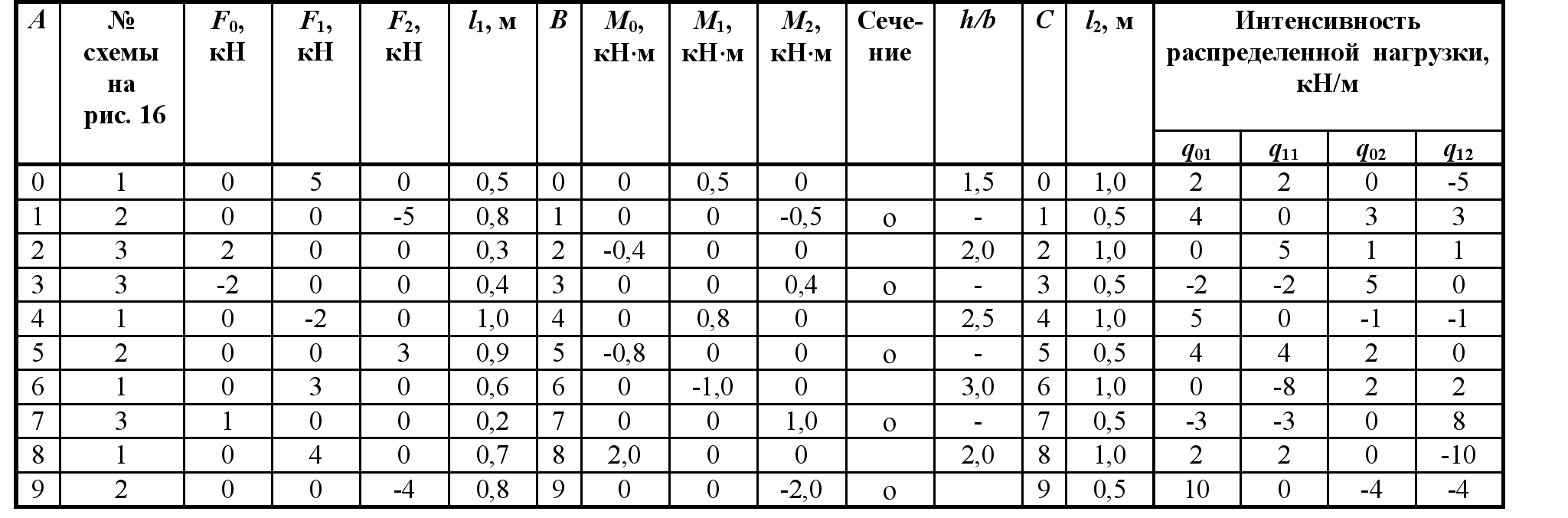 Калькулятор расчёта количества обоев.