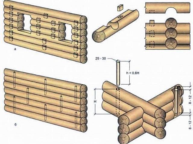 Технология строительства бревенчатого дома своими руками