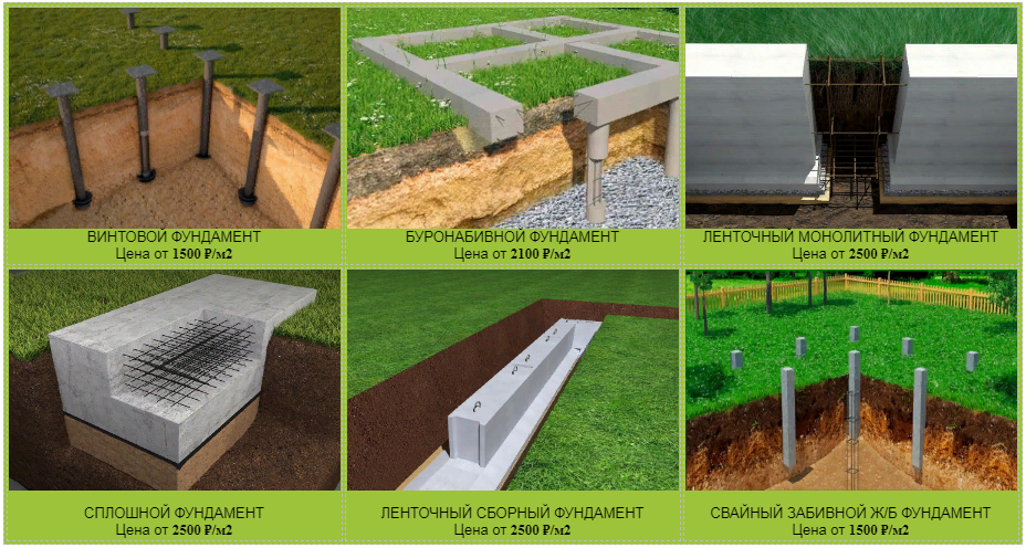 Виды фундаментов: какие бывают фундаменты, применяемые в строительстве дома