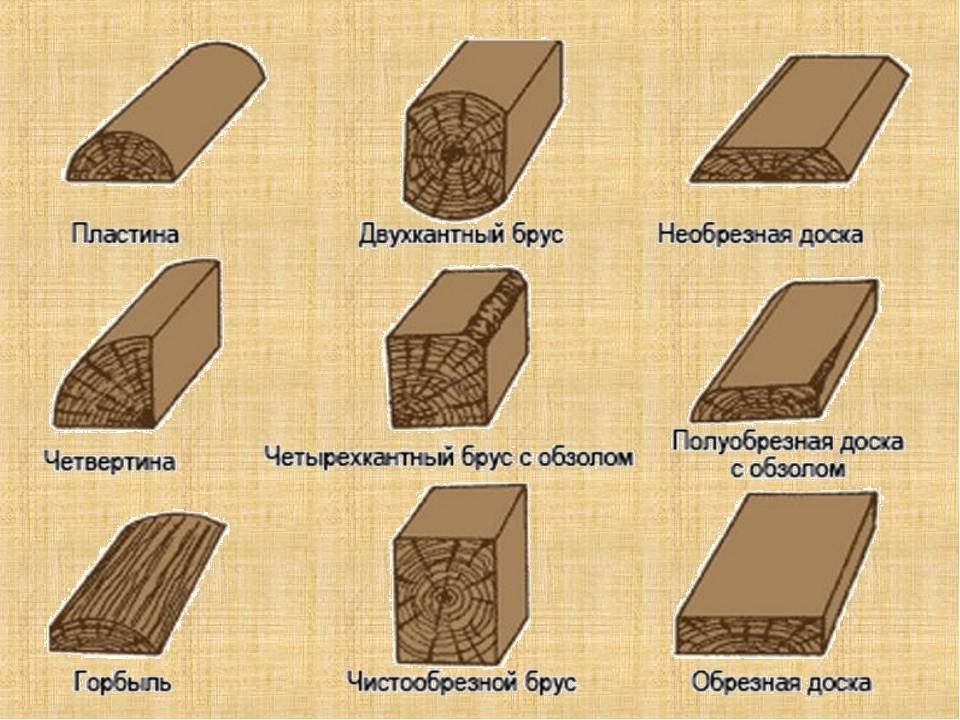 Виды бруса: описание и сорта материала, какой лучше выбрать для строительства стен дома