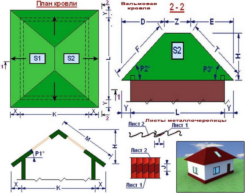 Как рассчитать площадь крыши: формулы для расчета