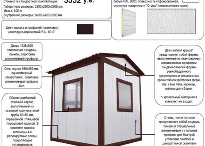 Строительство частного дома из сэндвич-панелей | мастремонт.ру