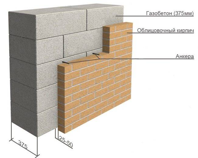 Автоклавный газобетон — размеры и характеристики блоков