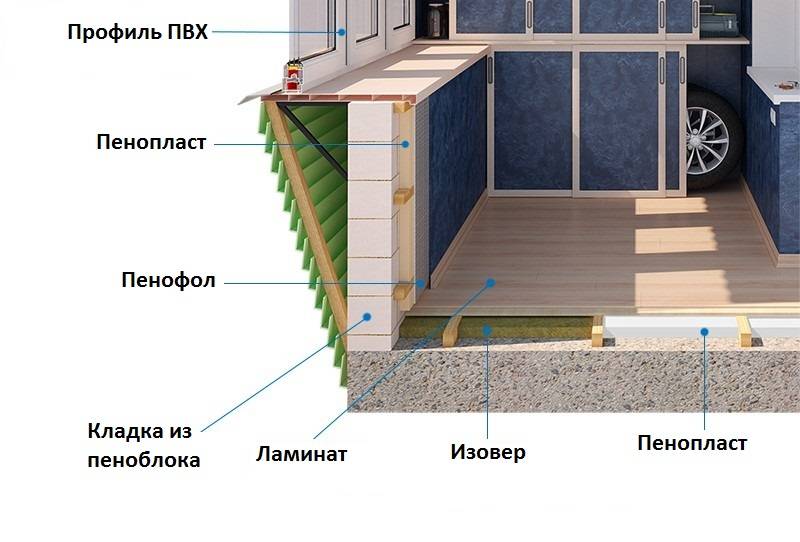 План работ по теплоизоляции балконного помещения изнутри: качественное утепление лоджии