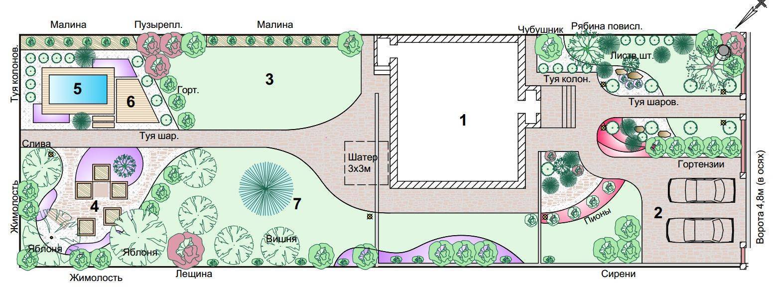 Ландшафтный дизайн узкого участка (55 фото): рекомендации по декору длинной территории перголами, клумбы рядом с домом